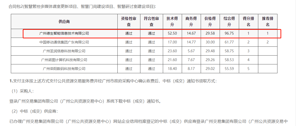 DDpay钱包喜提大标！ 智慧校园一卡通，助力广州市技师学院校园信息化建设